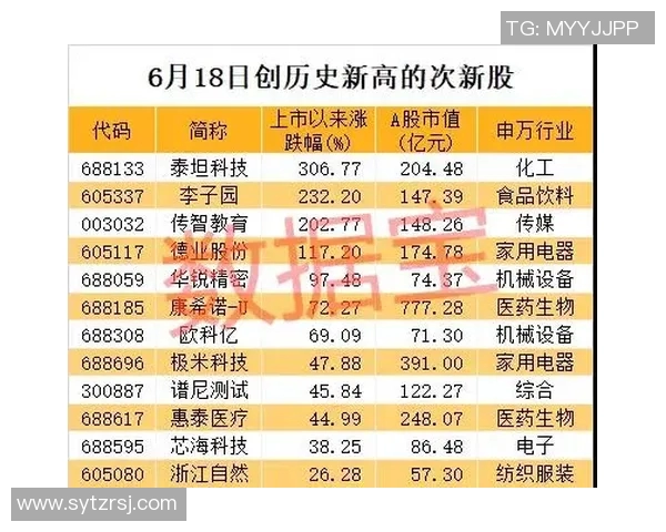 乒乓球技术排行榜揭晓上海乒乓球队荣登第十名引发关注 乒乓球技术排行榜揭晓上海乒乓球队荣登第十名引发关注